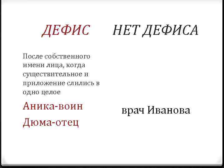 ДЕФИС НЕТ ДЕФИСА После собственного имени лица, когда существительное и приложение слились в одно