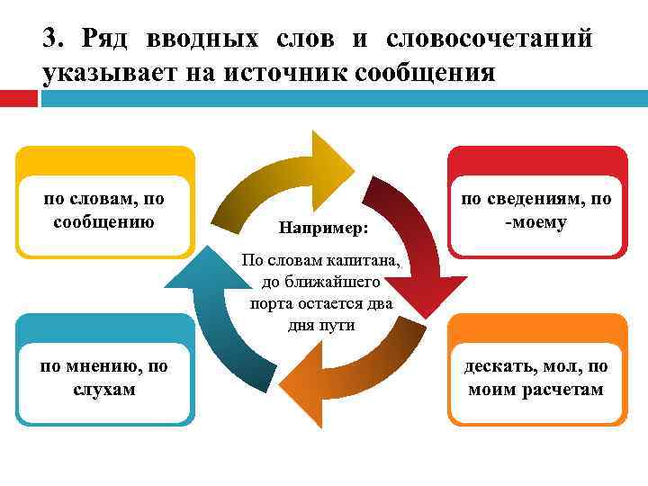 3. Ряд вводных слов и словосочетаний указывает на источник сообщения по словам, по сообщению