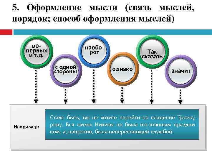 5. Оформление мысли (связь мыслей, порядок; способ оформления мыслей) вопервых и т. д. наоборот