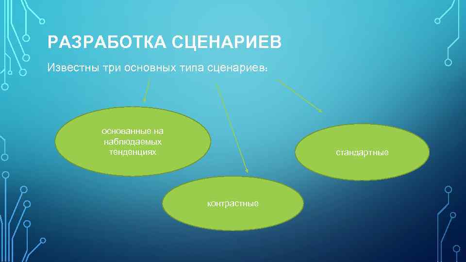 РАЗРАБОТКА СЦЕНАРИЕВ Известны три основных типа сценариев: основанные на наблюдаемых тенденциях стандартные контрастные 