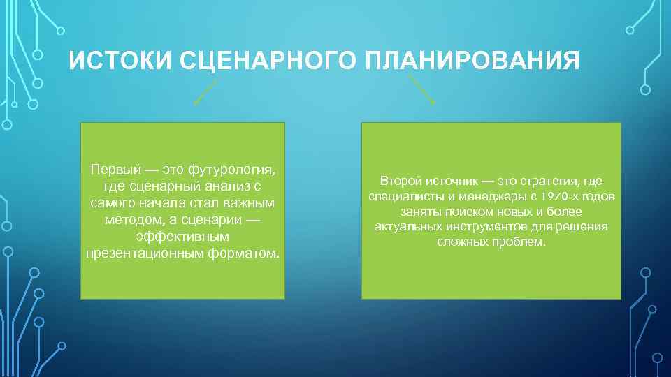 ИСТОКИ СЦЕНАРНОГО ПЛАНИРОВАНИЯ Первый — это футурология, где сценарный анализ с самого начала стал