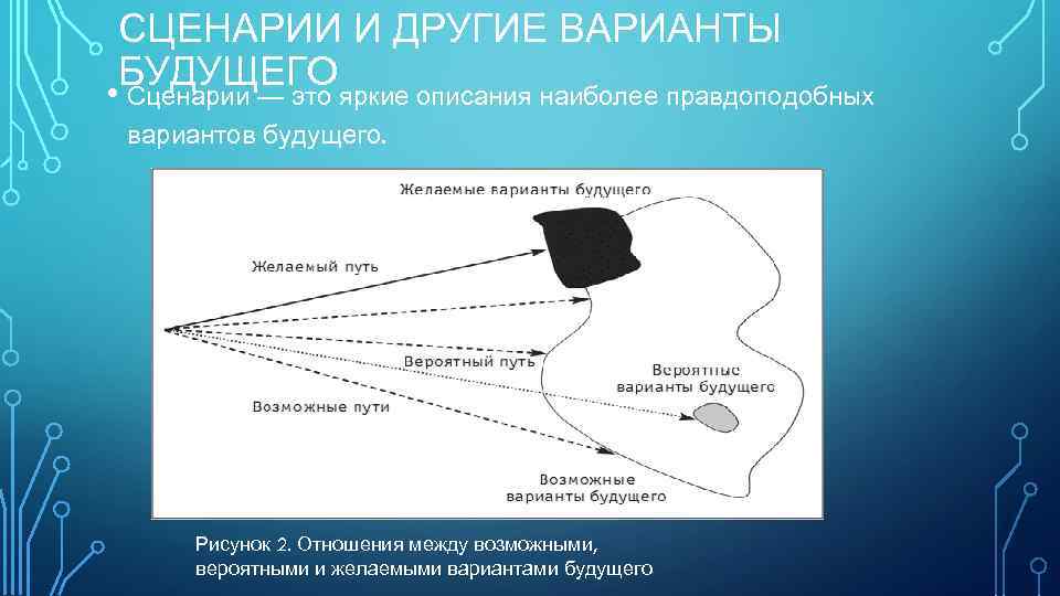 Стадия правдоподобных изображений