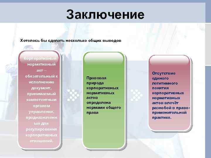 Заключение Хотелось бы сделать несколько общих выводов Корпоративный нормативный акт – обязательный к исполнению