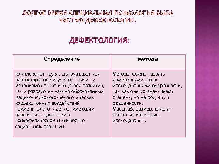 Определение комплексная наука, включающая как разностороннее изучение причин и механизмов отклоняющегося развития, так и