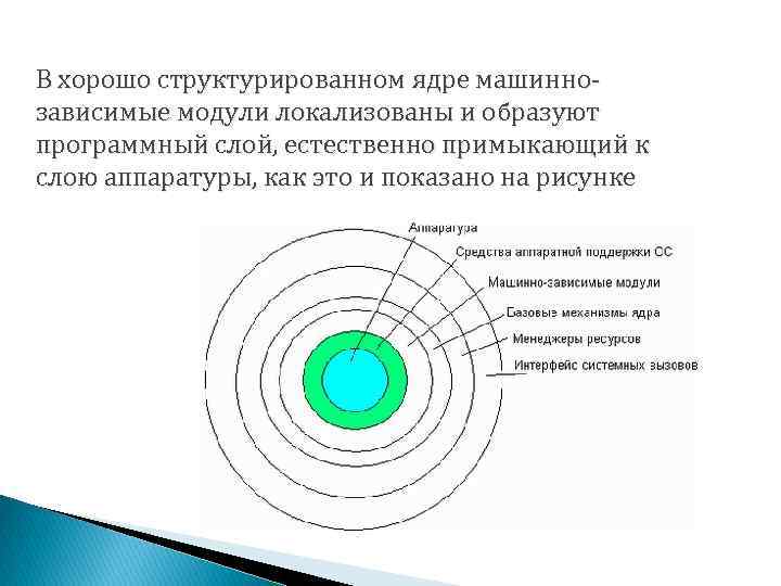 Что представляет собой ядро любой картины мира