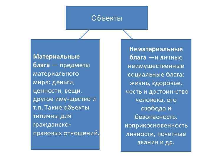 Объекты гражданских правоотношений материальные и нематериальные блага