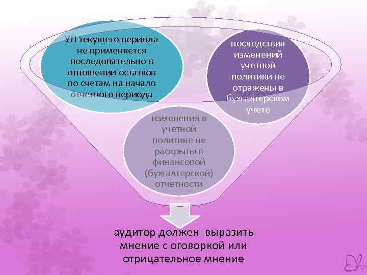 УП текущего периода не применяется последовательно в отношении остатков по счетам на начало отчетного