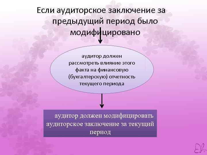 Если аудиторское заключение за предыдущий период было модифицировано аудитор должен рассмотреть влияние этого факта