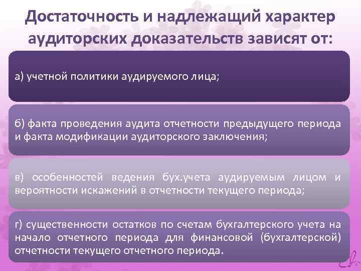 Достаточность и надлежащий характер аудиторских доказательств зависят от: а) учетной политики аудируемого лица; б)