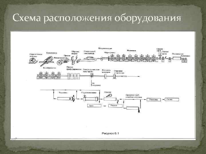 Схема расположения оборудования 