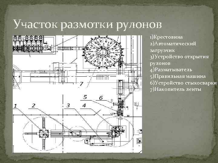 Участок размотки рулонов 1)Крестовина 2)Автоматический загрузчик 3)Устройство открытия рулонов 4)Разматыватель 5)Правильная машина 6)Устройство стыкосварки