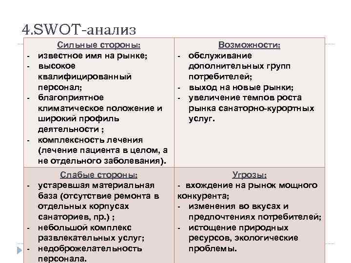 Устаревшие анализы