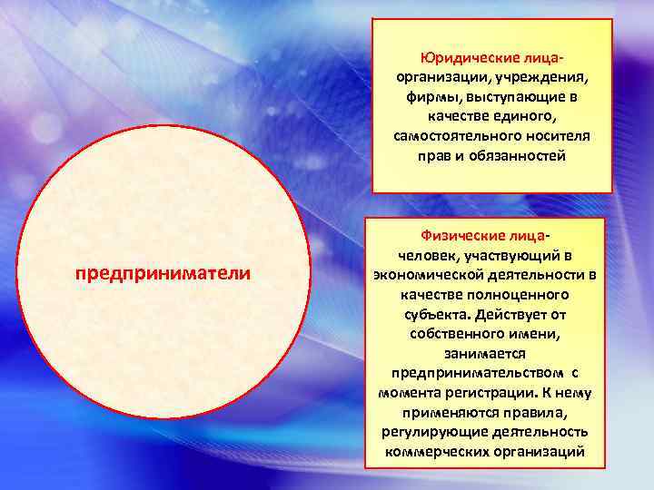 Юридические лицаорганизации, учреждения, фирмы, выступающие в качестве единого, самостоятельного носителя прав и обязанностей предприниматели