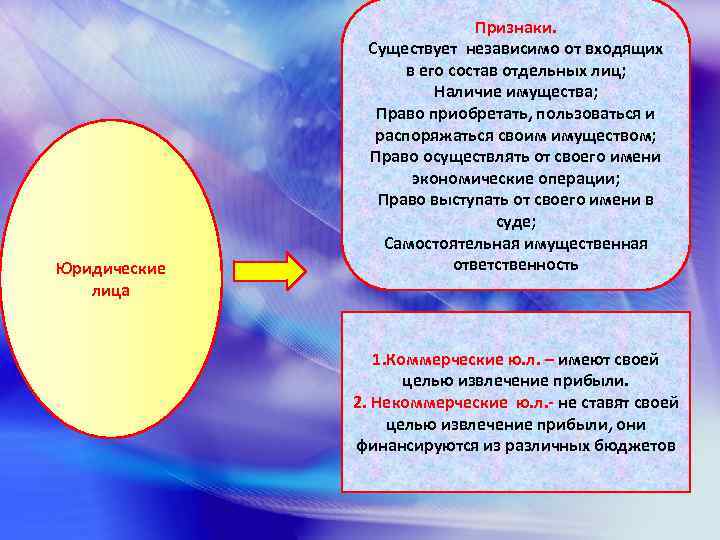 Юридические лица Признаки. Существует независимо от входящих в его состав отдельных лиц; Наличие имущества;