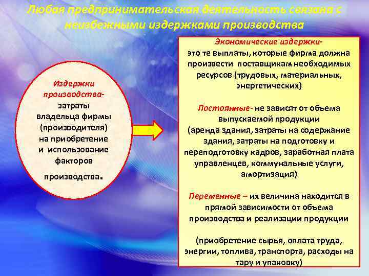 Любая предпринимательская деятельность связана с неизбежными издержками производства Издержки производствазатраты владельца фирмы (производителя) на