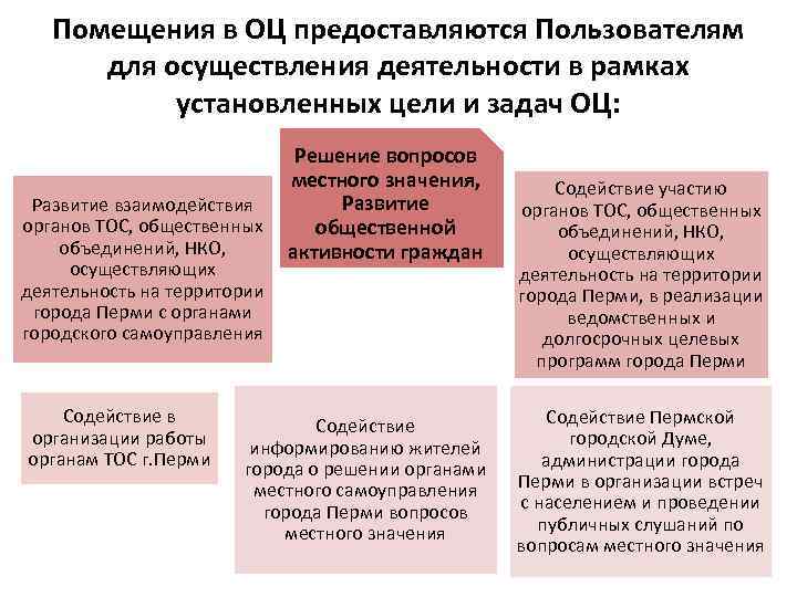 Помещения в ОЦ предоставляются Пользователям для осуществления деятельности в рамках установленных цели и задач