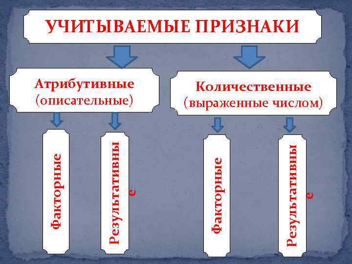 Атрибутивные признаки