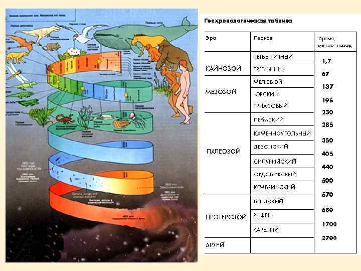 Происхождение и изменение состава земной атмосферы