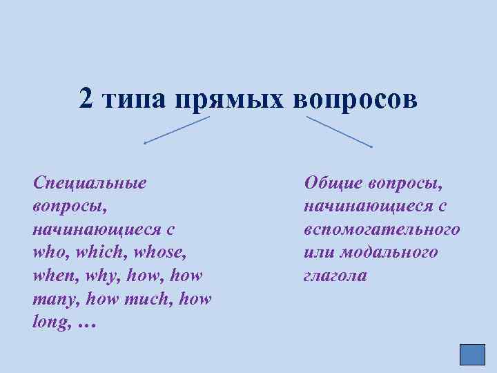 2 типа прямых вопросов Специальные вопросы, начинающиеся с who, which, whose, when, why, how