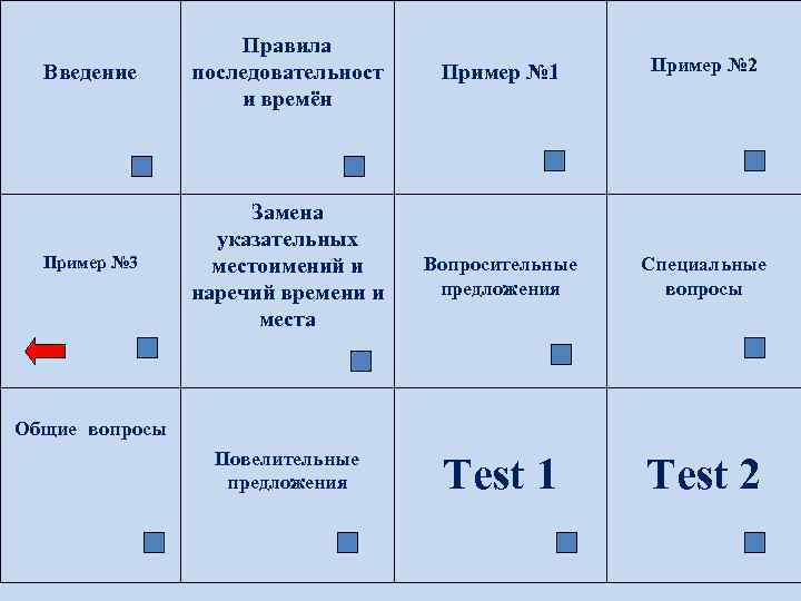 Введение Правила последовательност и времён Пример № 3 Замена указательных местоимений и наречий времени