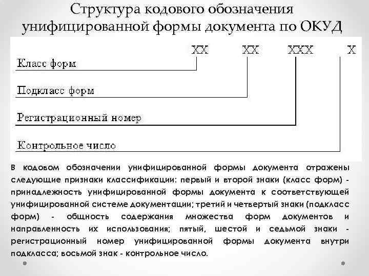 Обозначение контрольных