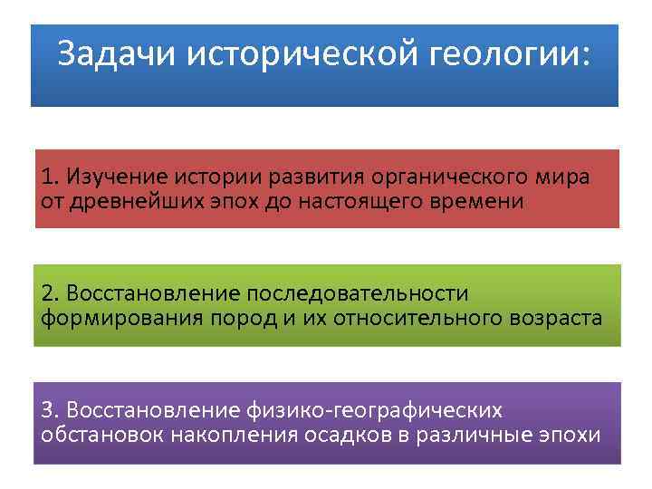 Задачи исторической геологии: 1. Изучение истории развития органического мира от древнейших эпох до настоящего