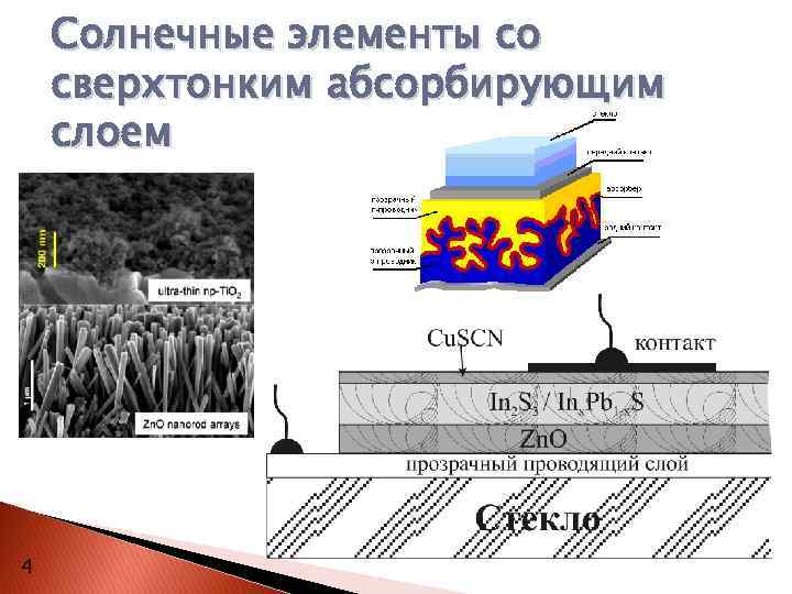 Солнечные элементы со сверхтонким абсорбирующим слоем 4 