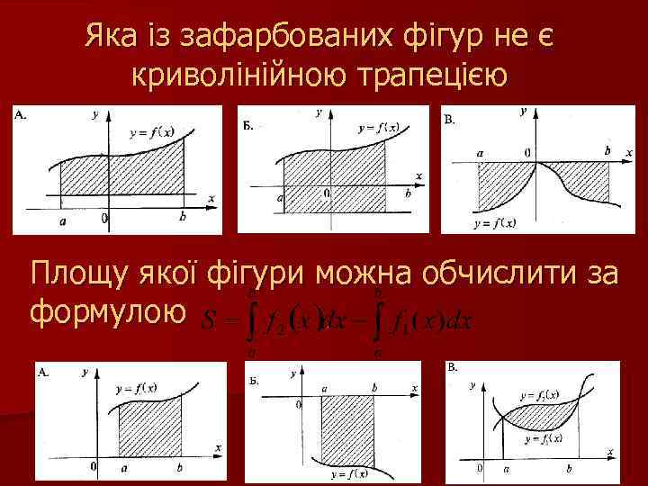 Яка із зафарбованих фігур не є криволінійною трапецією Площу якої фігури можна обчислити за