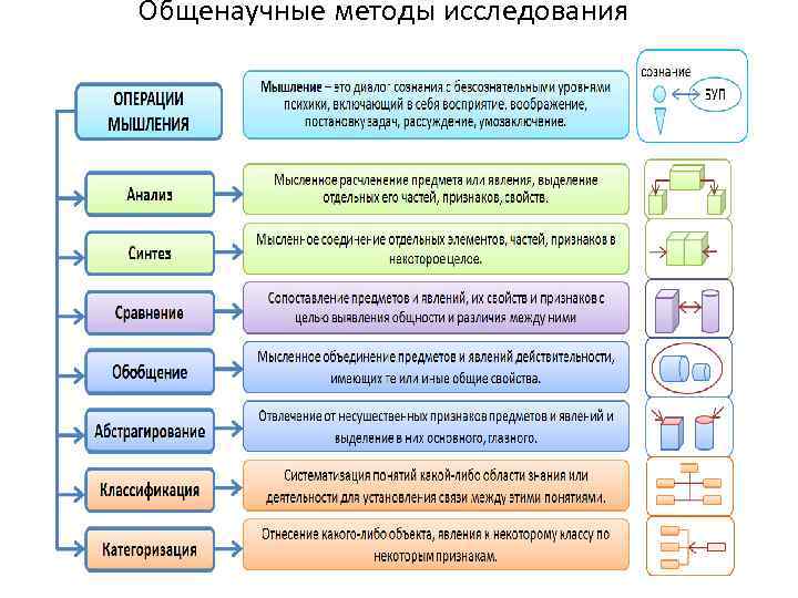 Общенаучные методы исследования 