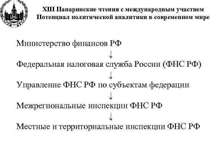 XIII Панаринские чтения с международным участием Потенциал политической аналитики в современном мире Министерство финансов