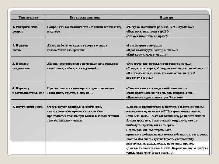 Сочинение чему посвящен рассказ