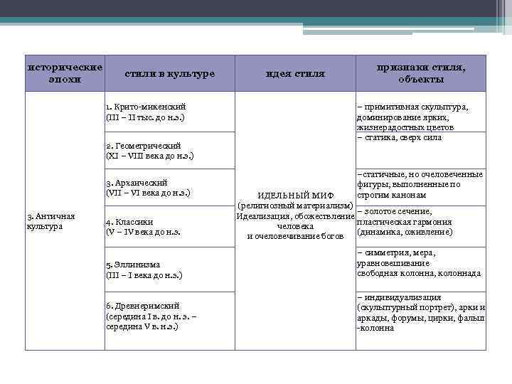 исторические эпохи стили в культуре 1. Крито-микенский (ІІІ – ІІ тыс. до н. э.