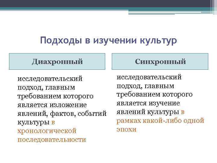 Подходы в изучении культур Диахронный исследовательский подход, главным требованием которого является изложение явлений, фактов,