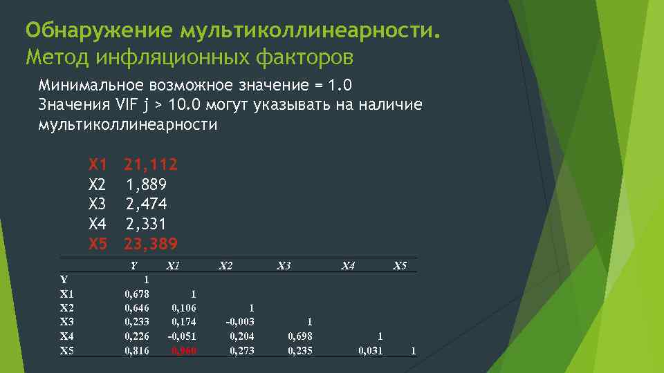 Минимально возможный. Vif мультиколлинеарность. Методы обнаружения мультиколлинеарности. Мультиколлинеарность факторов это. Мультиколлинеарность в эконометрике.