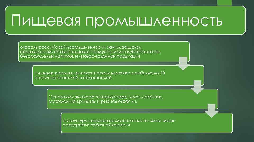 Пищевая и легкая промышленность россии 9 класс презентация