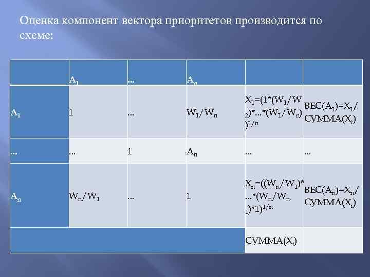 Компоненты оценки