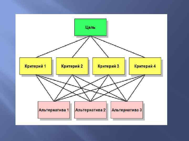 Метод анализа иерархий т саати