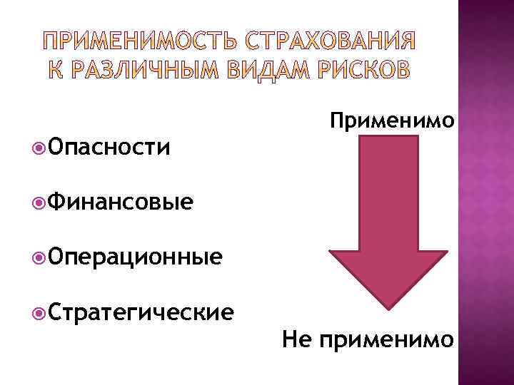  Опасности Применимо Финансовые Операционные Стратегические Не применимо 