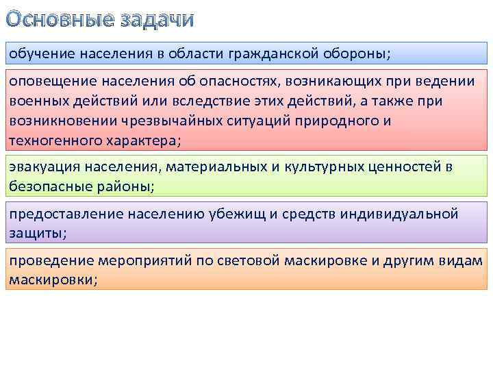 Основные задачи обучение населения в области гражданской обороны; оповещение населения об опасностях, возникающих при