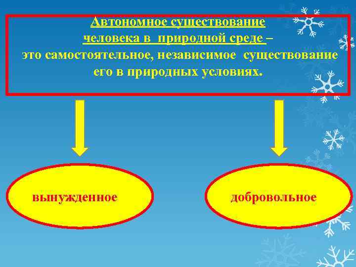 Автономное существование человека в природной среде – это самостоятельное, независимое существование его в природных