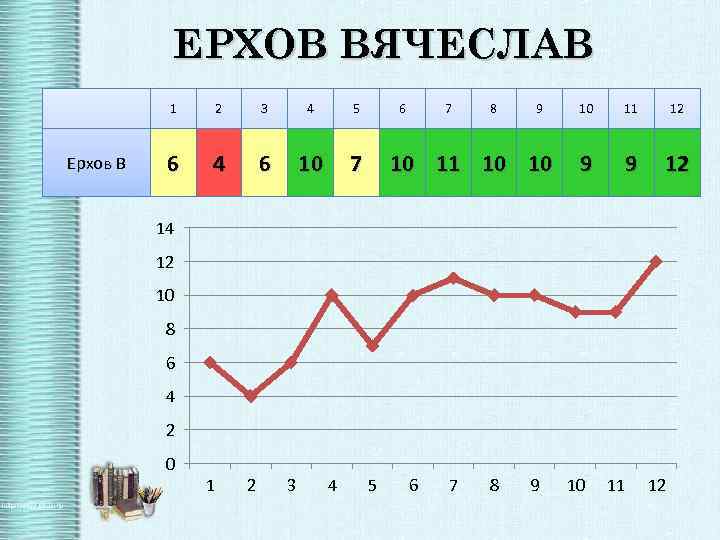 ЕРХОВ ВЯЧЕСЛАВ 1 Ерхов В 2 3 4 5 6 4 6 10 6