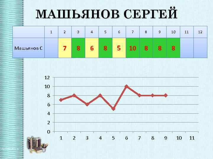 МАШЬЯНОВ СЕРГЕЙ 1 2 4 5 6 7 8 9 10 7 Машьянов С