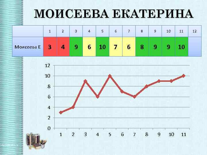 МОИСЕЕВА ЕКАТЕРИНА 1 Моисеева Е 2 3 4 5 6 7 8 9 10