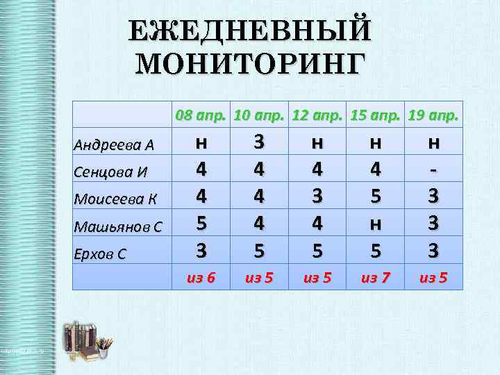 ЕЖЕДНЕВНЫЙ МОНИТОРИНГ Андреева А Сенцова И Моисеева К Машьянов С Ерхов С 08 апр.