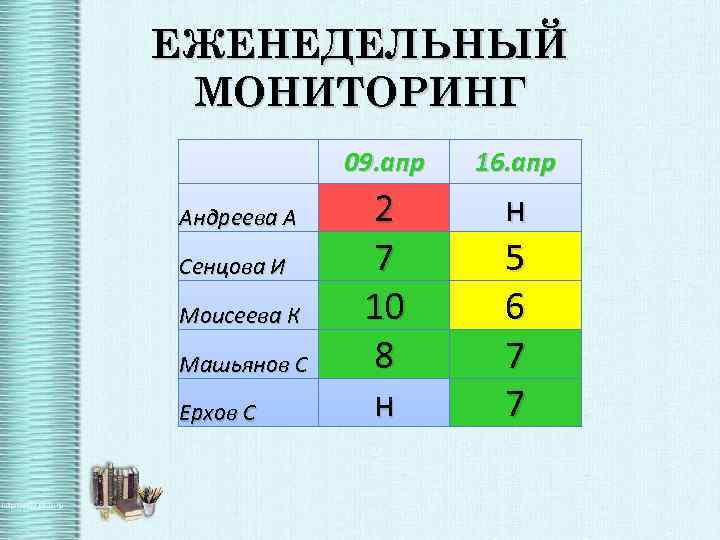 ЕЖЕНЕДЕЛЬНЫЙ МОНИТОРИНГ Андреева А Сенцова И Моисеева К Машьянов С Ерхов С 09. апр