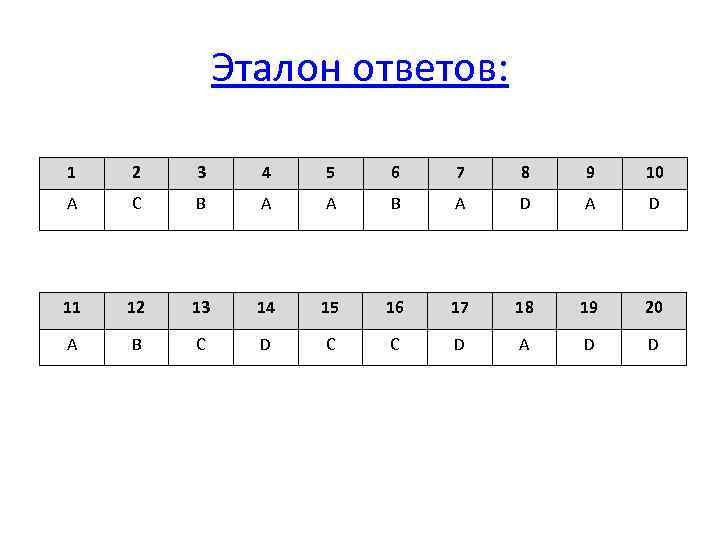 Эталон ответов: 1 2 3 4 5 6 7 8 9 10 А С