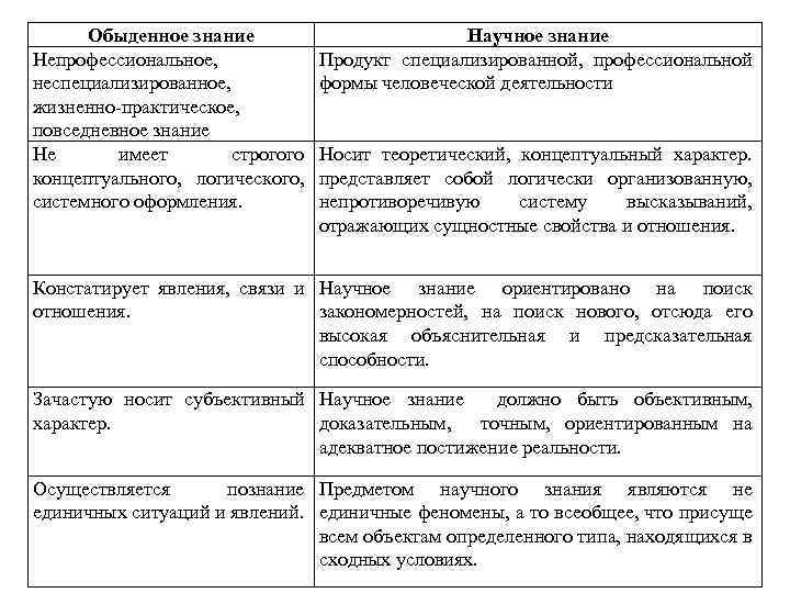 Повседневное знание