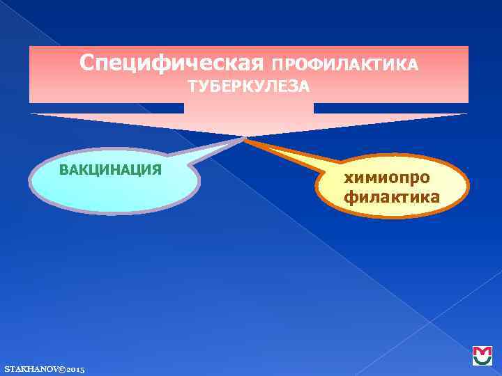 Специфическая ПРОФИЛАКТИКА ТУБЕРКУЛЕЗА ВАКЦИНАЦИЯ STAKHANOV© 2015 химиопро филактика 