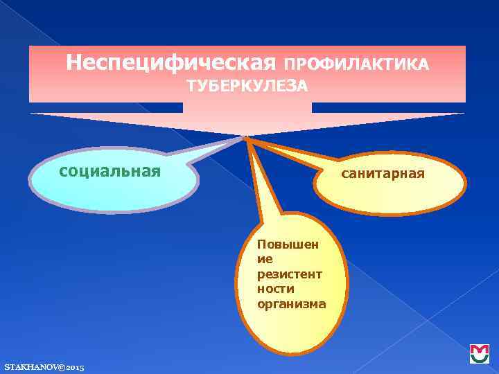 Неспецифическая ПРОФИЛАКТИКА ТУБЕРКУЛЕЗА социальная санитарная Повышен ие резистент ности организма STAKHANOV© 2015 