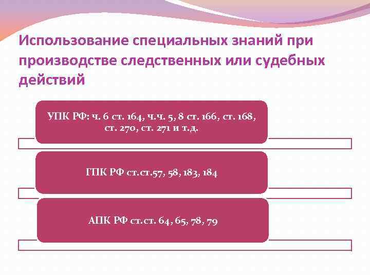 Использование специальных знаний при производстве следственных или судебных действий УПК РФ: ч. 6 ст.